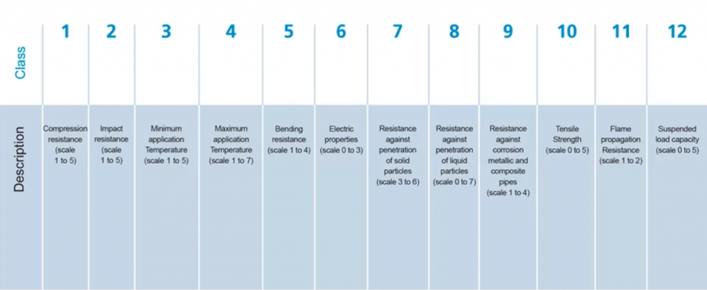 Classification Code Mandatory Classification Code - Kassinakis