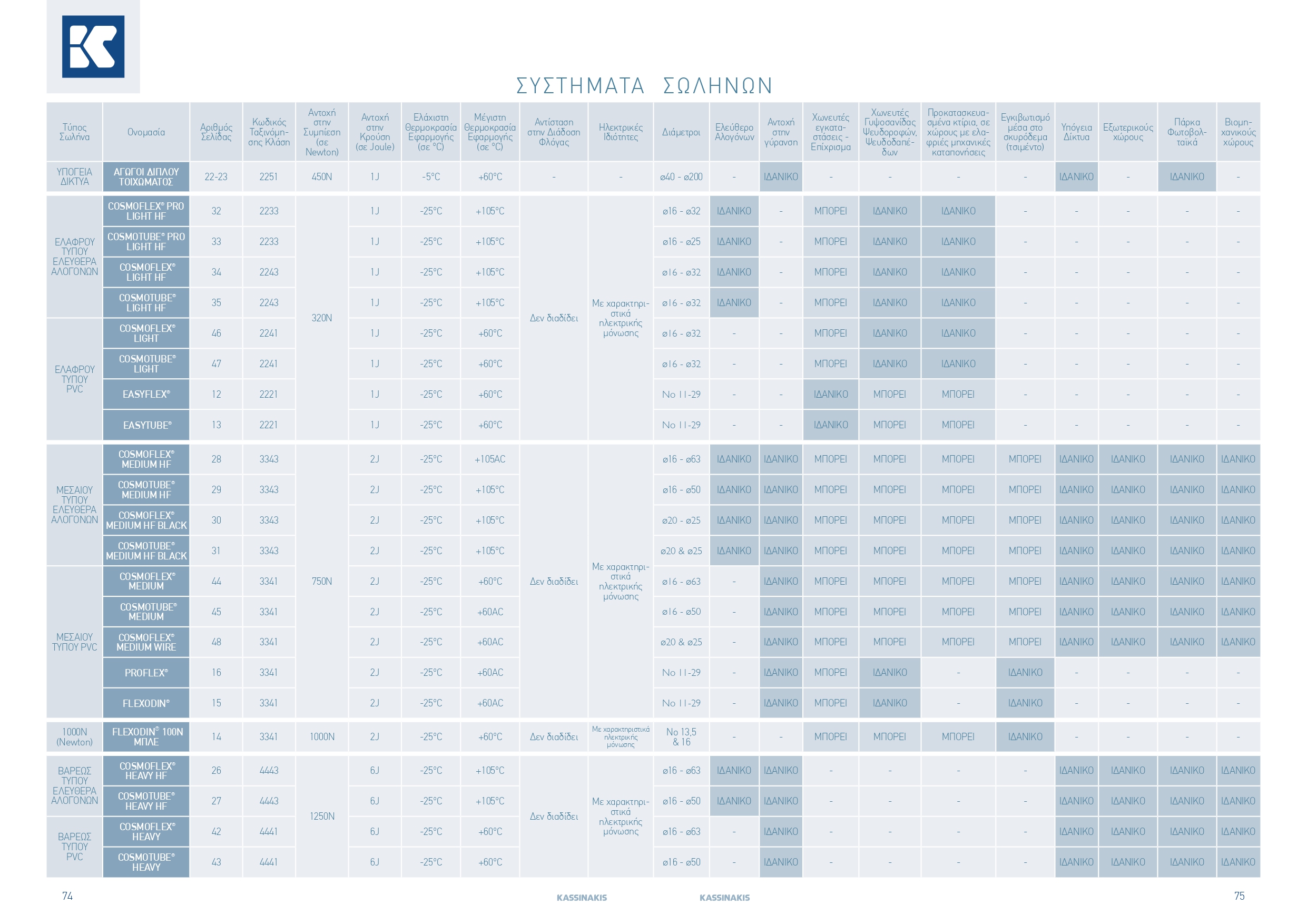 KASSINAKIS TECH CATALOGUE lowres rev12 page 0038
