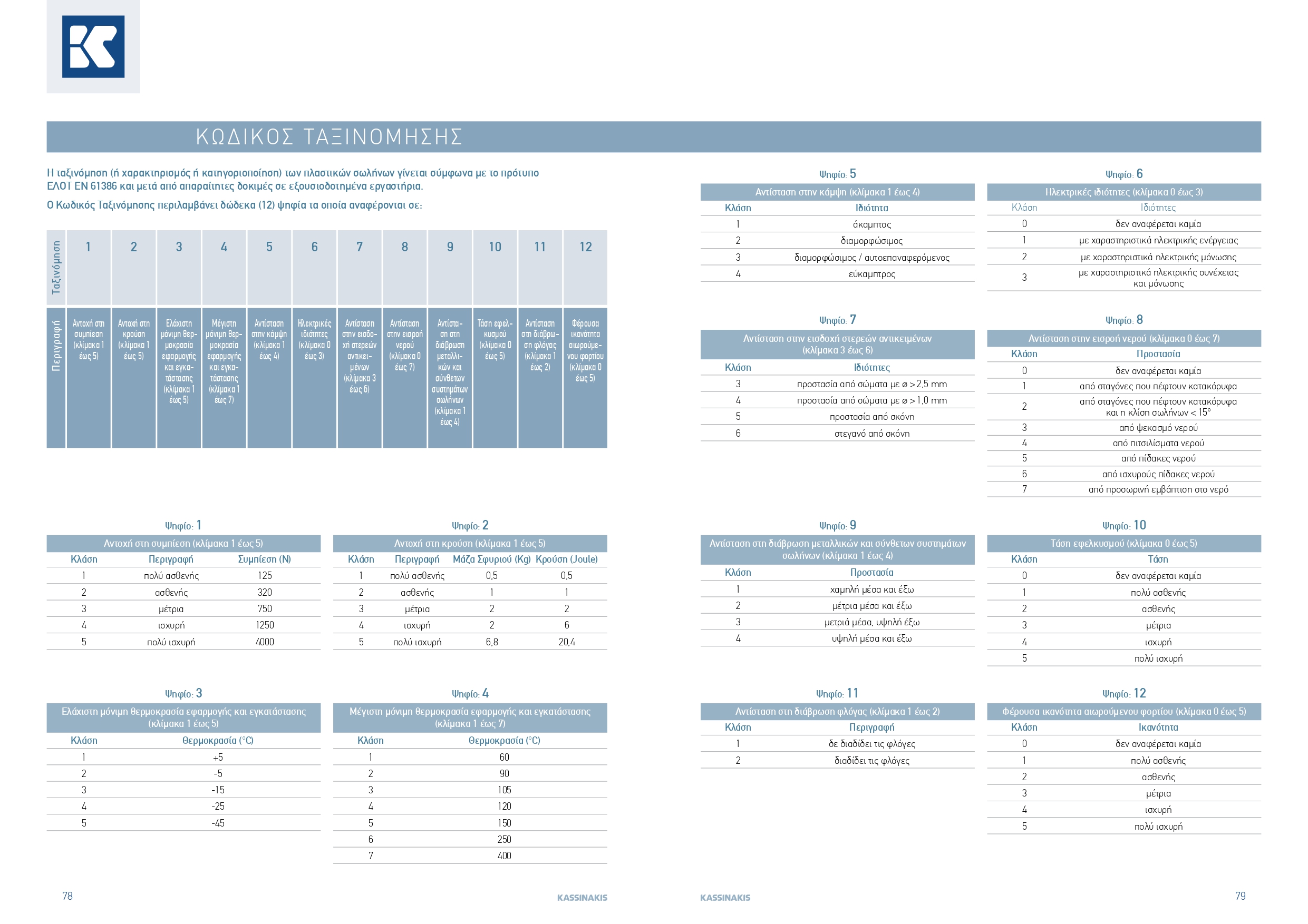 KASSINAKIS TECH CATALOGUE lowres rev12 page 0040
